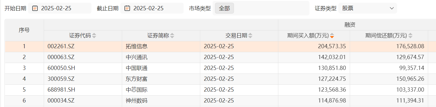 投资者注意了！中证金融不再披露两融数据改由中证数据有限责任公